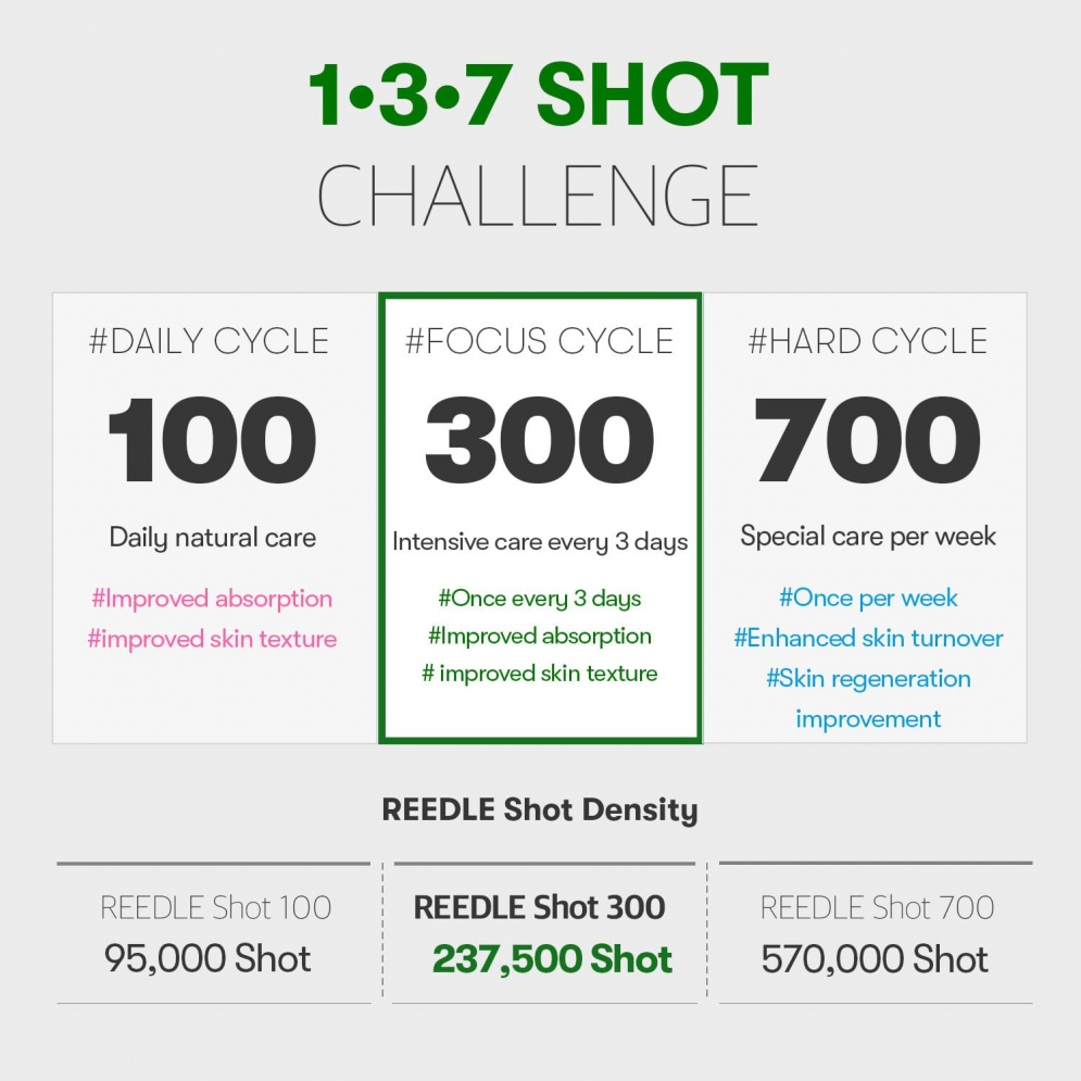VT COSMETICS 300Reedle Shot 2ml x 10sachets